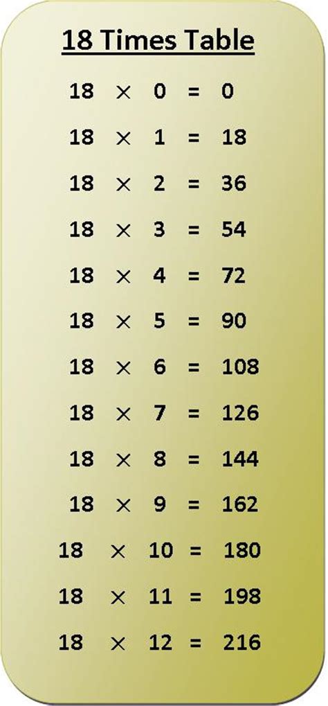 18 Times Table Multiplication Chart Exercise On 18 Times Table
