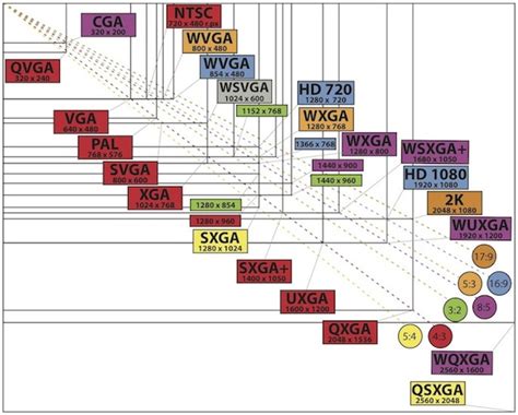 Resolution Comparison Chart Help Wiki