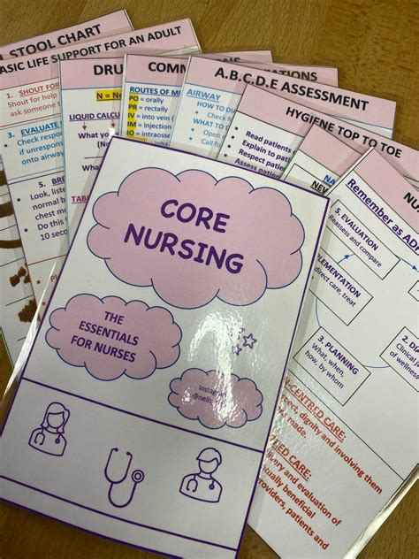 Core Nursing Flashcards Etsy Australia