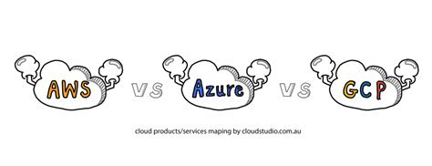 Cloud Product Mapping Aws Vs Azure Vs Gcp Cloud Studio