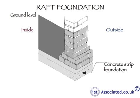 Raft Foundation Building Survey Quote