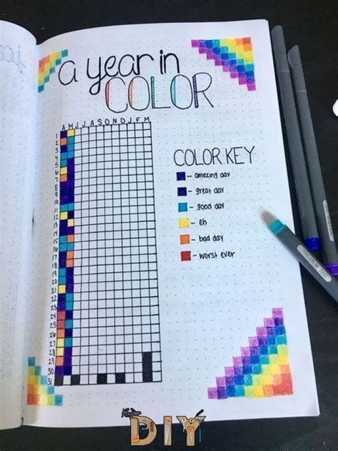 Pin On Bullet Journal Ideas Tips And Supplies