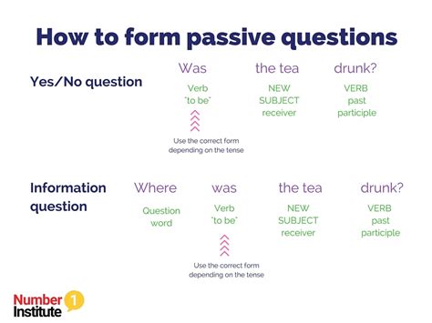 Maybe you would like to learn more about one of these? Passive Voice - NO. 1 INSTITUTE