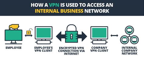 6 Amazing Benefits Of Vpn For Smart Businesses