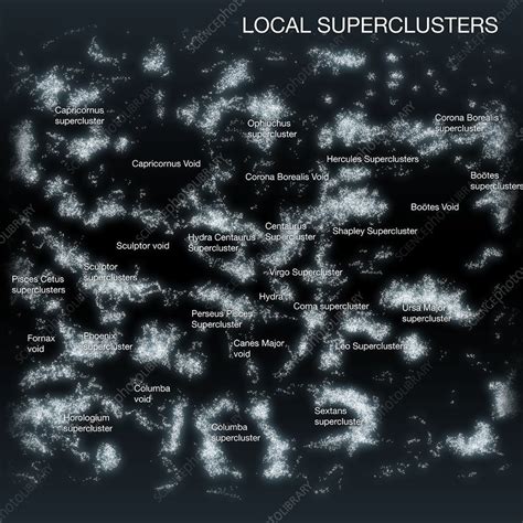 Earths Location In Local Superclusters Illustration Stock Image