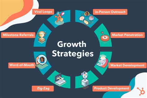 Company Growth Strategy Key Steps For Business Growth Expansion