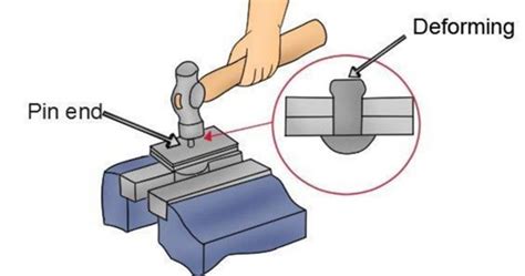 Types Of Rivets Working Process Uses And Materials Wayken