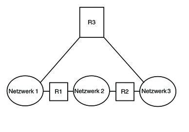 Einführung in Netzwerktopologie Systemverwaltungshandbuch IP