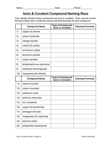 Ionic And Covalent Compound Naming Worksheet