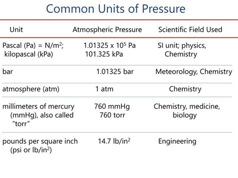 Ppt Chapter 6 Properties Of Gases The Air We Breathe Powerpoint