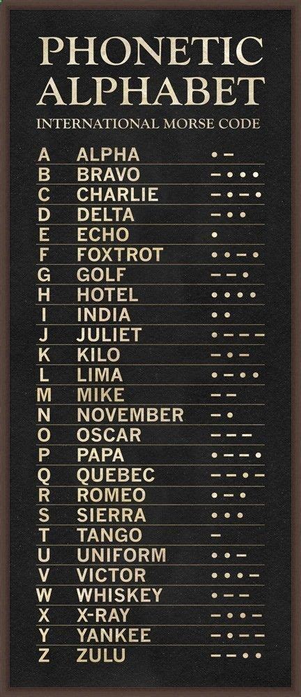 We did not find results for: Phonetic Alphabet International Morse Code | Phonetic ...