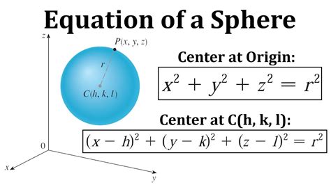 Equation Of A Sphere Youtube