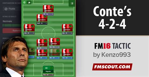 4 2 4 Antonio Conte Tactics For Fm16 Fm Scout