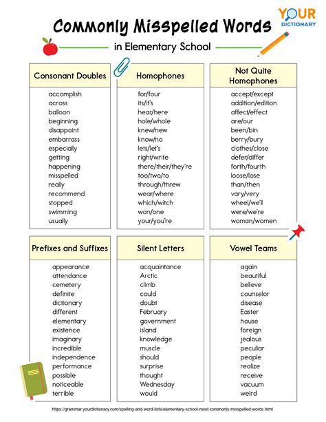 Commonly Misspelled Words List Printable