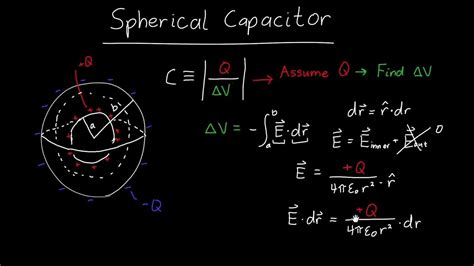 Capacitance Of A Spherical Capacitor Youtube
