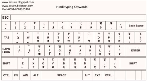 Font For Hindi Typing In Ms Word Gaseaustralian
