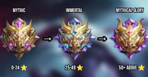 New Rank In Mobile Legends Is Called Immortal Roonby