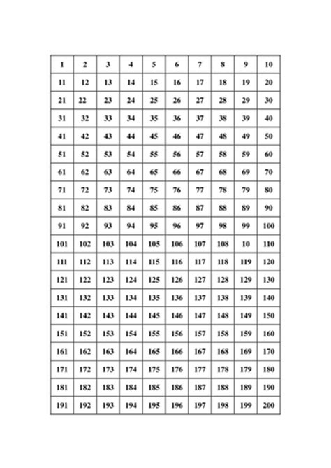 Miss giraffes class building number sense in first grade. 1- 200 number square by ZRoo - Teaching Resources - Tes