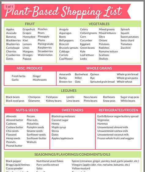 They are based on simple foods that should be days 4 and 5 are designed for people who would like to cook food in batches for the week to save time. Plant based | Plant diet, Plant based foods list, Plant ...