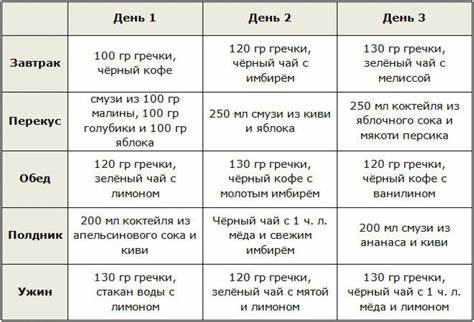 Диета малышева салат щетка Диета “щетка”: польза и противопоказания, меню на 3, 7, 14 дней Диета “щетка”: польза и противопоказания, меню на 3, 7, 14 дней Диета малышева салат щетка