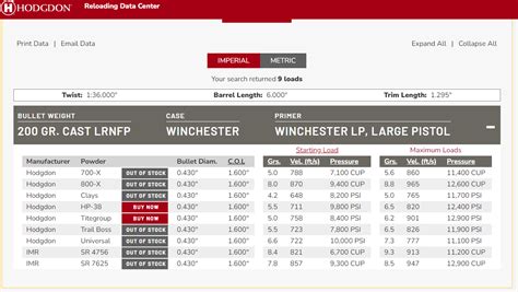 Hodgdon Data Updated Sass Wire Saloon Sass Wire Forum