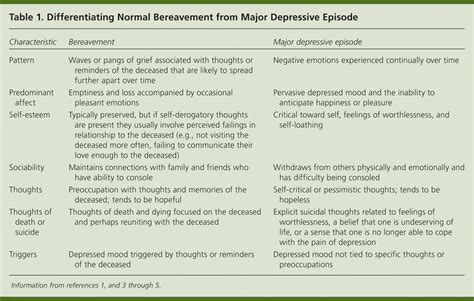 What is the new depressive disorder diagnosis in the dsm 5? Dsm 5 criteria for depression, ALQURUMRESORT.COM