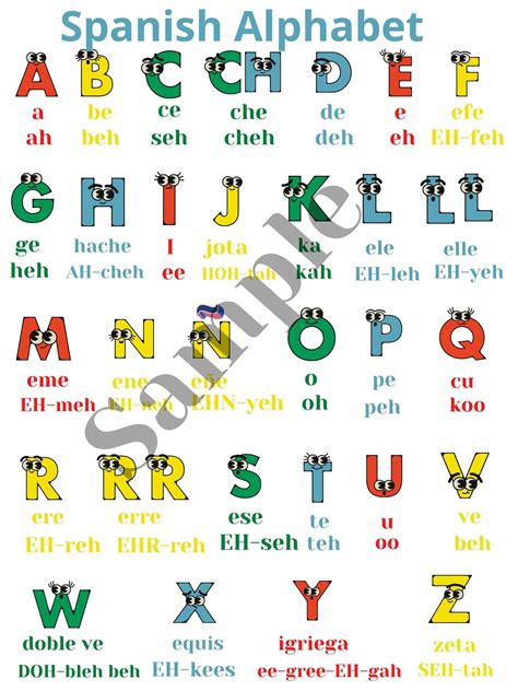 Spanish Alphabet Pronunciation Chart