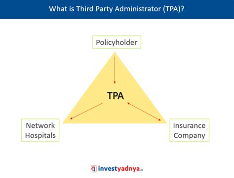 What Is Third Party Administrator Tpa In Health Insurance Yadnya