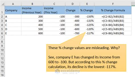 Excel Formula To Find Difference Between Two Numbers