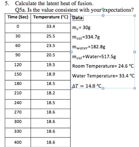 Latent heat of fusion (latent enthalpy of fusion) is the heat absorbed per mole when a substance changes state from solid to liquid at constant temperature (melting point). Solved: Calculate The Latent Heat Of Fusion. Is The Value ...