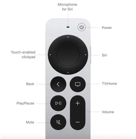 Apple Made Some Great Design Changes On The K Tv Siri Remote Hd Report