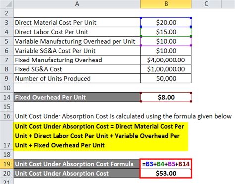 How To Calculate Fixed Cost Absorption Haiper