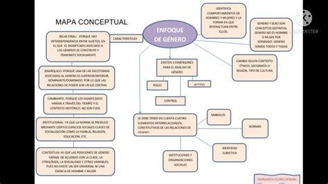 Mapa Conceptual Teor As Y Enfoques De G Nero Presentes En La