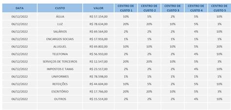 Planilha De Rateio De Custos Em Excel 40 Planilhas Em Excel Porn Sex