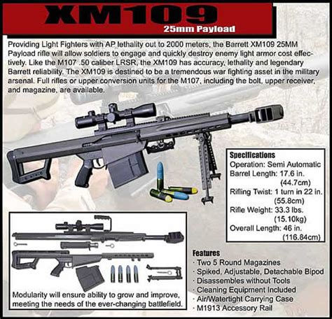 Military Photos Xm 109 25mm Sniper Rifle