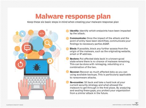 What Is Malware Definition Types Prevention News ITN