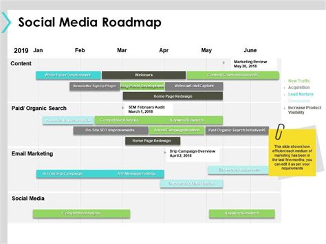 Social Media Roadmap Social Media B183 Ppt Powerpoint Presentation File