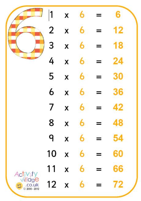 6 Times Tables Chart Poster Ks2 Primary Resources Twinkl Porn Sex Picture