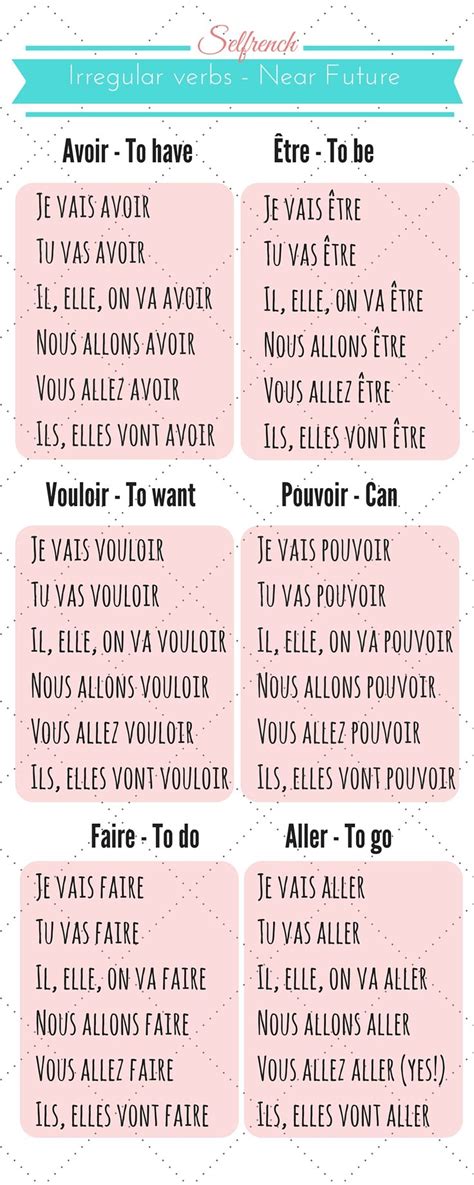 Conjugating French Verbs Chart