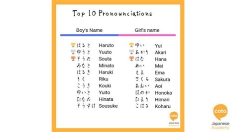 Most Popular Japanese Names For Boys And Girls