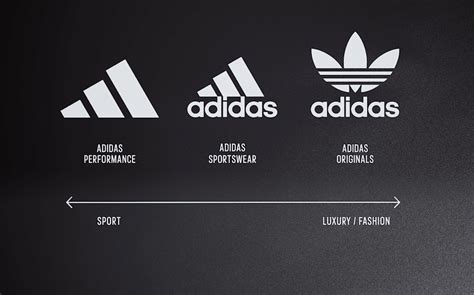 Evolution Der Markenwelt Von Adidas Design Tagebuch