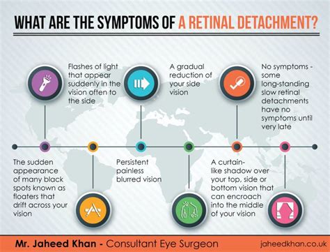What Are The Symptoms Of A Retinal Detachment Jaheed Khan