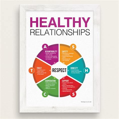 Healthy Relationships Printable Poster Therapy And Counseling Visuals
