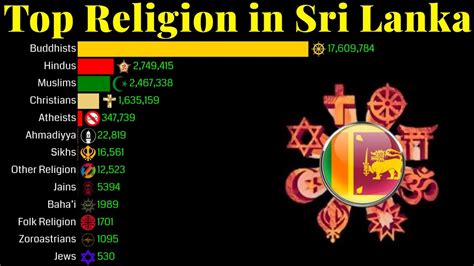 Symbol Religion In Sri Lanka Freedom From Religion The Morning Sri