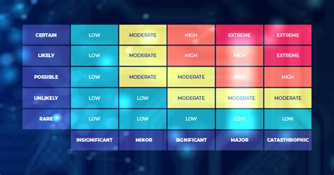 What Is 5x5 Risk Matrix Centraleyes