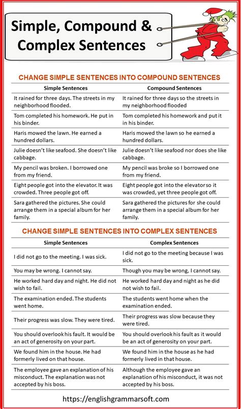 Simple Compound And Complex Sentences Anchor Chart