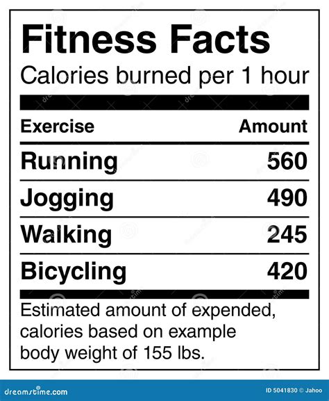fitness facts calories burned per hour stock illustration illustration of information