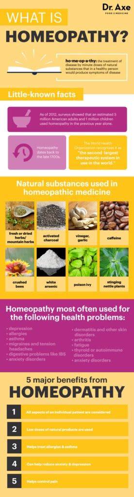 Homeopathy How It Works 5 Major Benefits