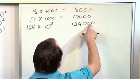 Multiply By Powers Of 10 5th Grade Math Youtube