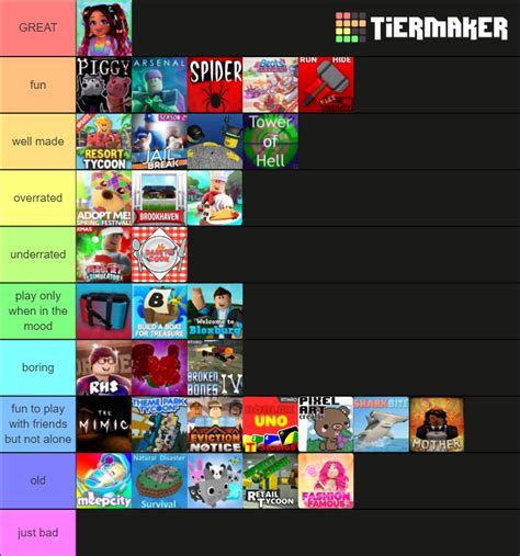 Roblox Games Tier List Community Rankings Tiermaker